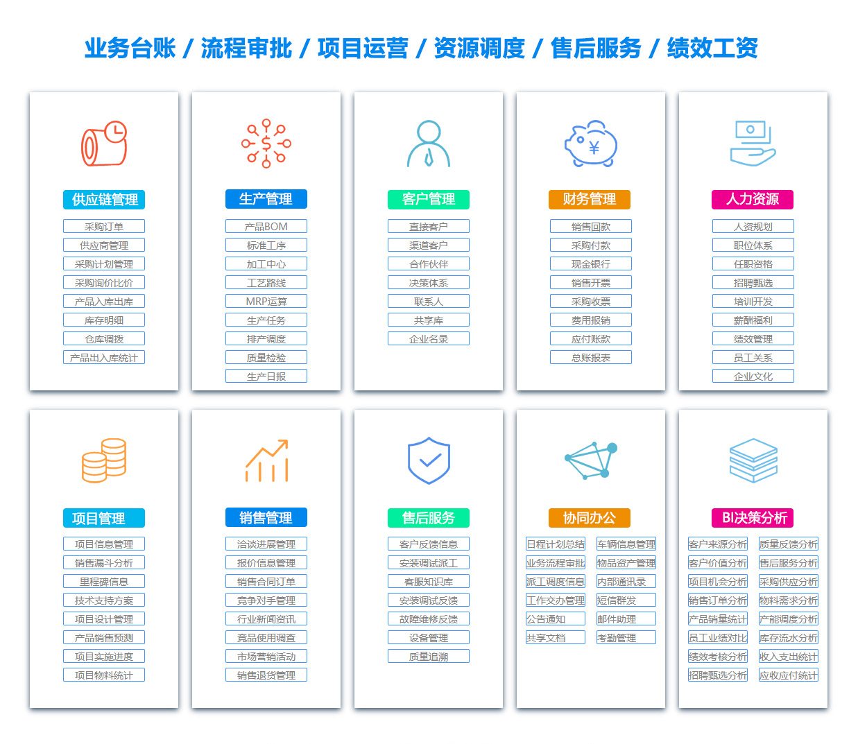 阜新物料管理系统